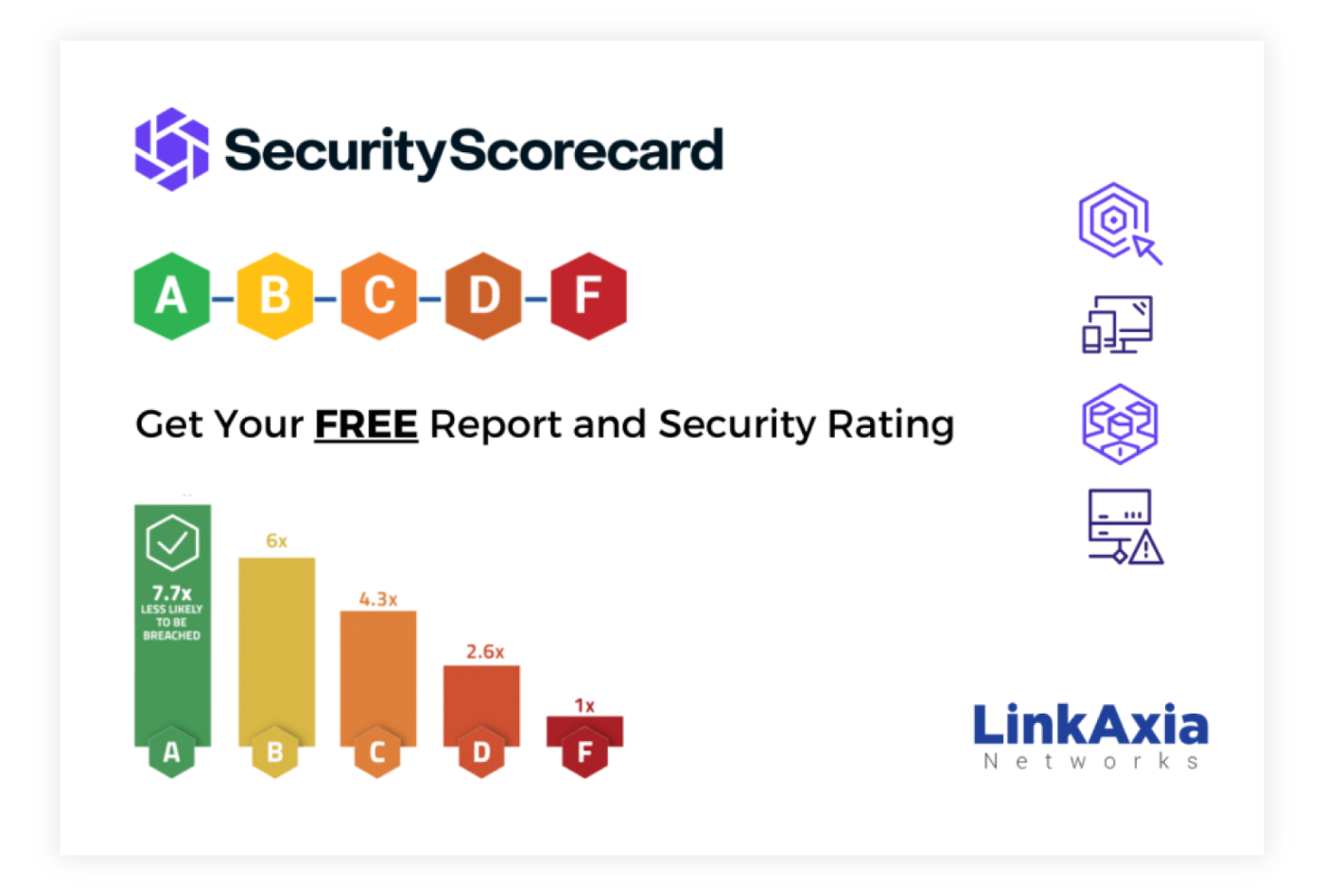 Time to Strengthen Your Security With Security Scorecard